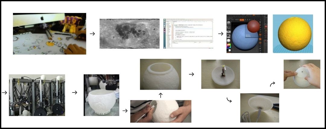Méthode Impression 3D