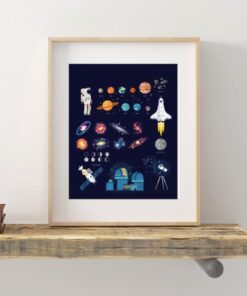 poster apprentissage spatiale