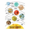 poster dessin systeme solaire