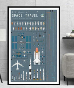 poster-histoire du vol spatial