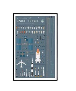 poster-histoire spatial