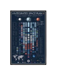 poster plan spatial internationnal