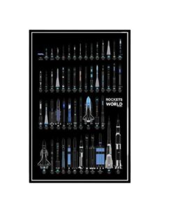 poster tableau des fusees