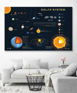 Poster Educatif Systeme Solaire