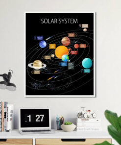 poster systeme solaire